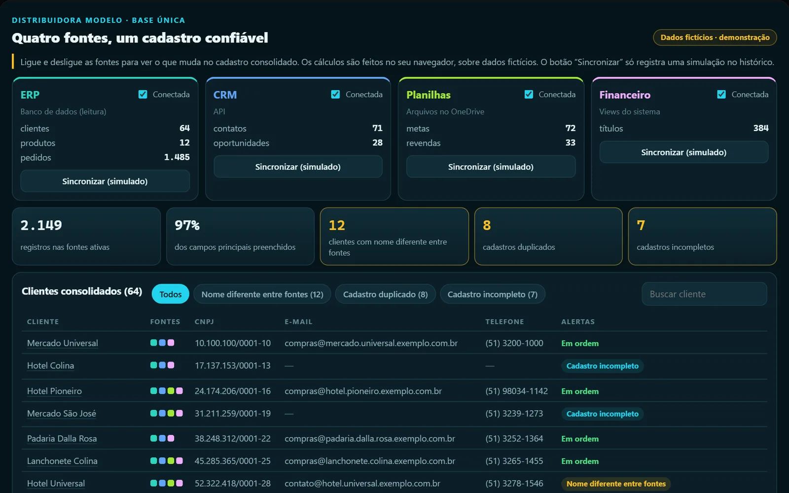Tela da demonstração: Base única de dados (dados fictícios)