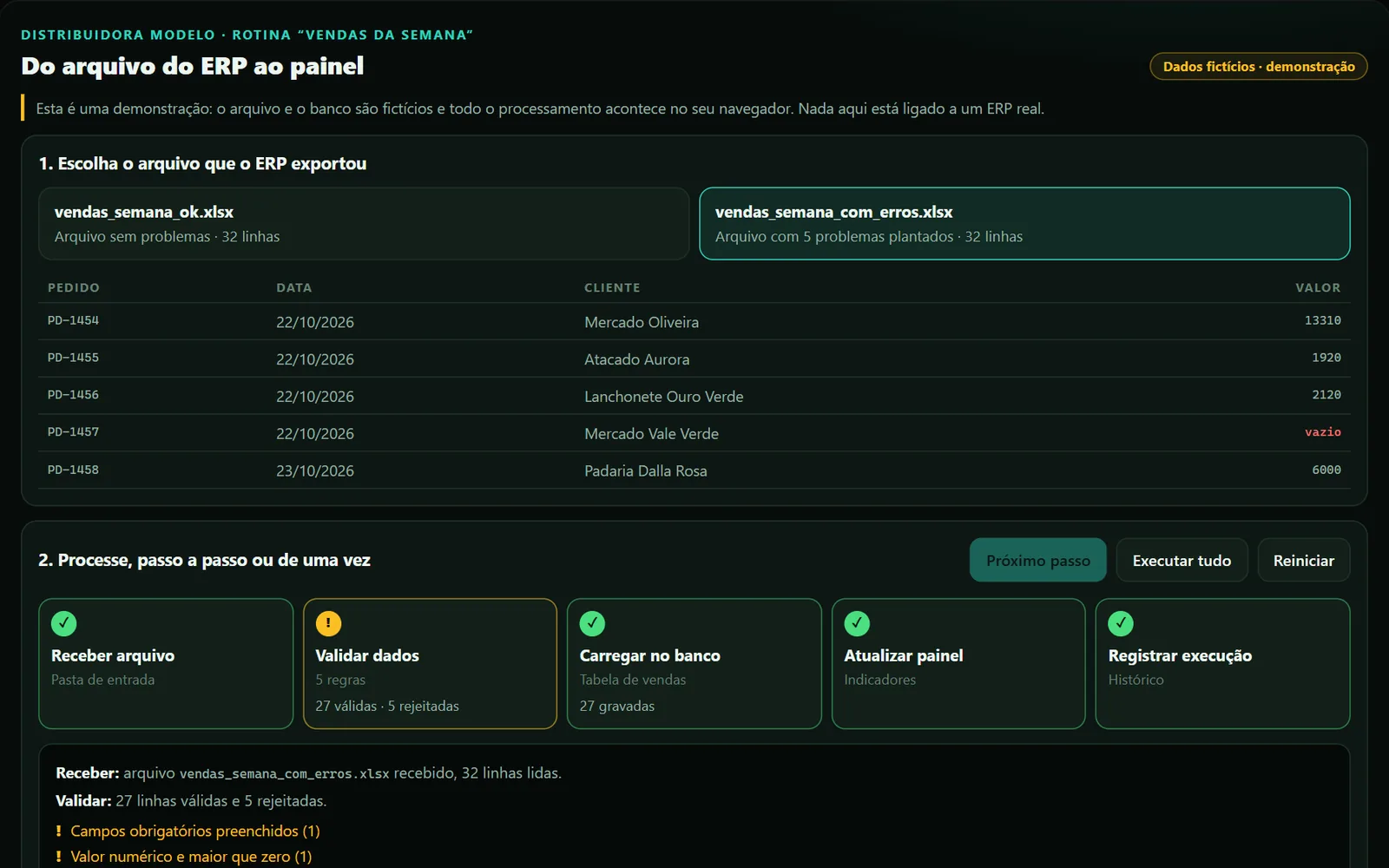 Tela da demonstração: Do ERP ao dashboard (dados fictícios)