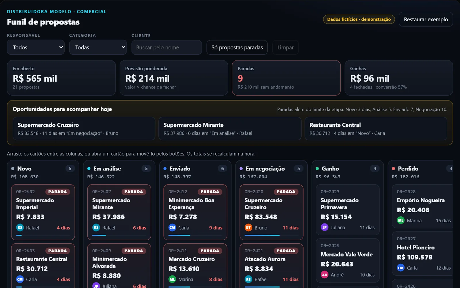 Tela da demonstração: Kanban de orçamentos (dados fictícios)