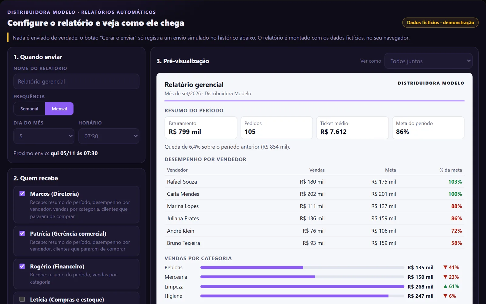 Tela da demonstração: Relatório automático (dados fictícios)